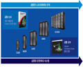 HDS, 히타치 VSP G800 출시